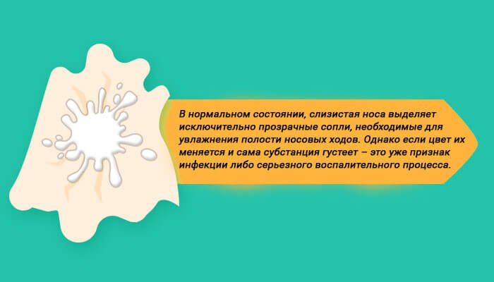 Прозрачные сопли. Нормальный цвет соплей у детей. Классификация соплей по цвету.