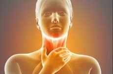 Ком в горлі і відрижка повітрям – причини, лікування, до якого лікаря йти