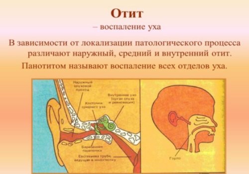 Біль за вухом: причини та можливі захворювання