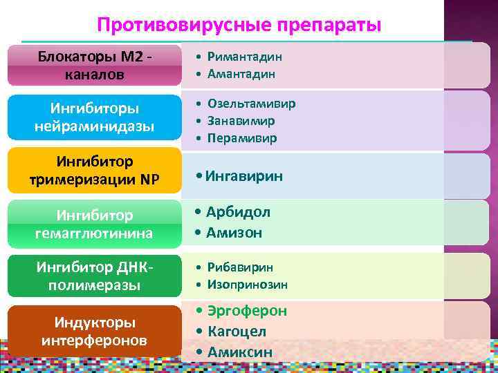 Заходи профілактики застуди та грипу: народні методи і противірусні препарати